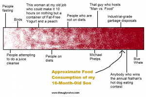 food consumption chart theuglyvolvo